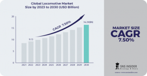 Locomotive Market