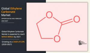 Ethylene Carbonate Market Analysis