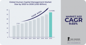 Human-Capital-Management-Market