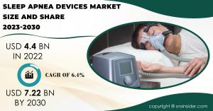 Sleep Apnea Devices Market