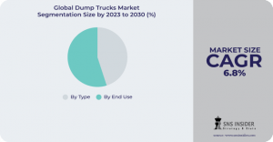 Dump Trucks Market