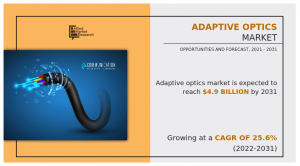 adaptive optics market trend