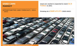 used cars market trend