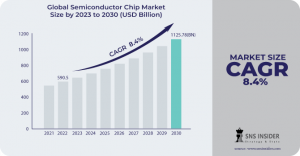 Semiconductor Chip Market