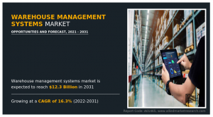 Warehouse Management Systems Market: Trends, Growth Analysis, and Future Outlook