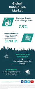Bubble Tea Market Report 2024 – Market Size, Trends, And Global Forecast 2024-2033