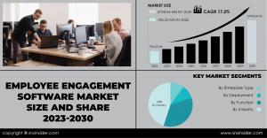 Employee Engagement Software Market Report