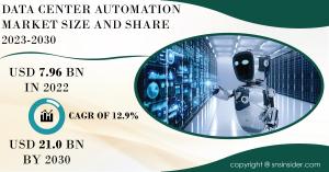 Data Center Automation Market Report