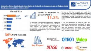 Automotive Driver Monitoring System (DMS) Market