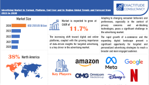 Advertising Market