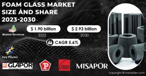 Foam Glass Market Report