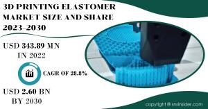 3D Printing Elastomers Market Report