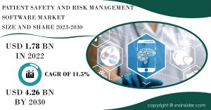 Patient Safety and Risk Management Software Market