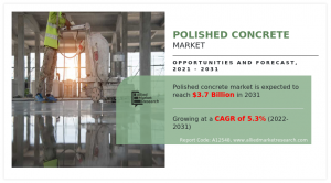 Polished Concrete Market Analysis