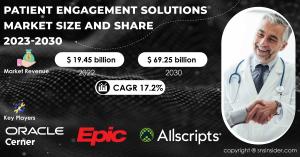Patient Engagement Solutions Market