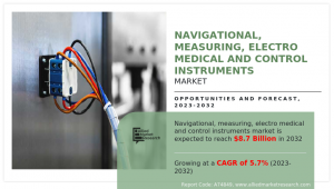Navigational, Measuring, Electro Medical And Control Instruments Market Trends