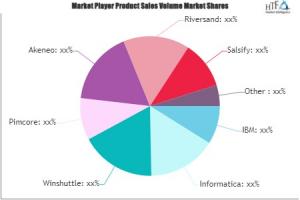 Product Information Management market