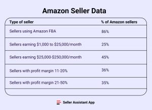 Amazon FBA in 2024