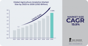 Agriculture Analytics Market