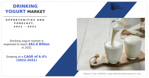 Drinking Yogurt Market Navigating Business with CAGR of 6.4% with Revenue of .8 Billion by 2031