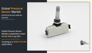 Pressure Sensor Market Share
