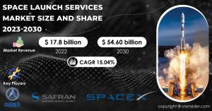 Space-Launch-Services-Market