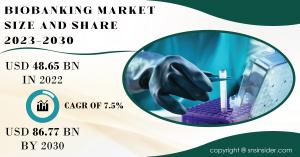 Biobanking Market