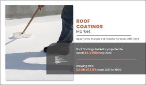 Roof Coatings Market Share