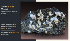 Barite Market