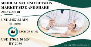Medical Second Opinion Market