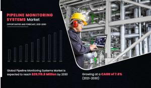 Pipeline Monitoring Systems Market Trends