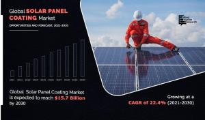 Solar Panel Coatings Market Analysis