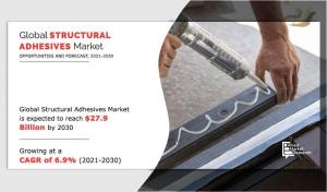 Structural Adhesives Market to Grow at a Surprising CAGR of 6.9% by 2030