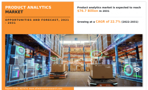 USD 76.7 Billion Product Analytics Market Reach by 2031
