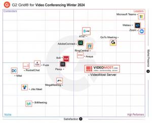 G2 Grid video conferencing winter 2024