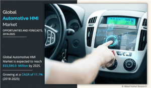 Automotive HMI 