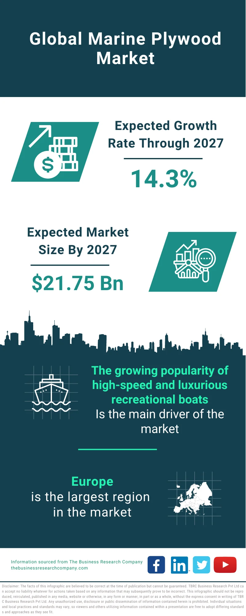 Marine Plywood Market Report 2024