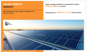 Solar Energy Market Opportunity