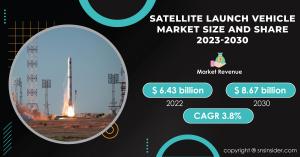 Satellite-Launch-Vehicle-Market