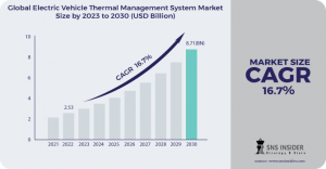 Electric Vehicle Thermal Management System Market