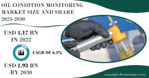 Oil Condition Monitoring Market