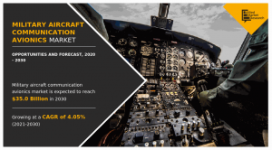 Military Aircraft Communication Avionics Market Size Worth .0 Billion by 2030 | CAGR: 4.05%: AMR