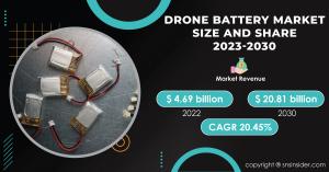Drone Battery Market Set to Soar Past USD 20.81 Billion by 2030, Fueled by Technological Advancements