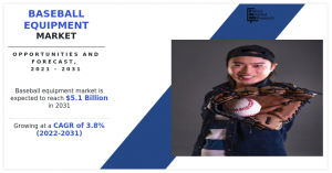 Baseball Equipment Market Size, Share