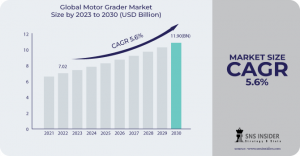 Motor Grader Market