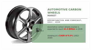 Automotive Carbon Wheel