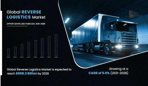 reverse logistics market report