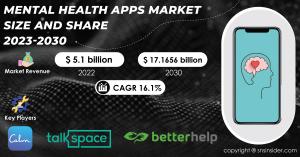 Mental Health Apps Market