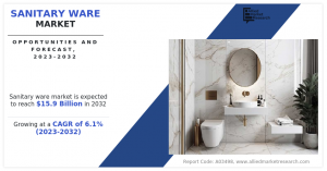 Sanitary Ware Market Size