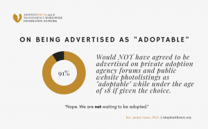 91% of all "AdoptionHistory.org" survey participants would NOT have agreed to be advertised on agency listings as "adoptable"